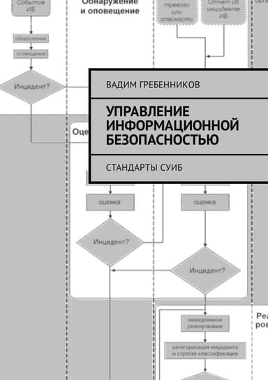 Управление информационной безопасностью. Стандарты СУИБ (СИ)